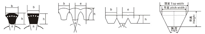 联组三角带,窄形V带