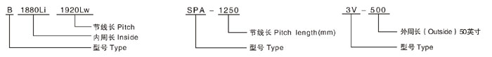 联组三角带,窄形V带